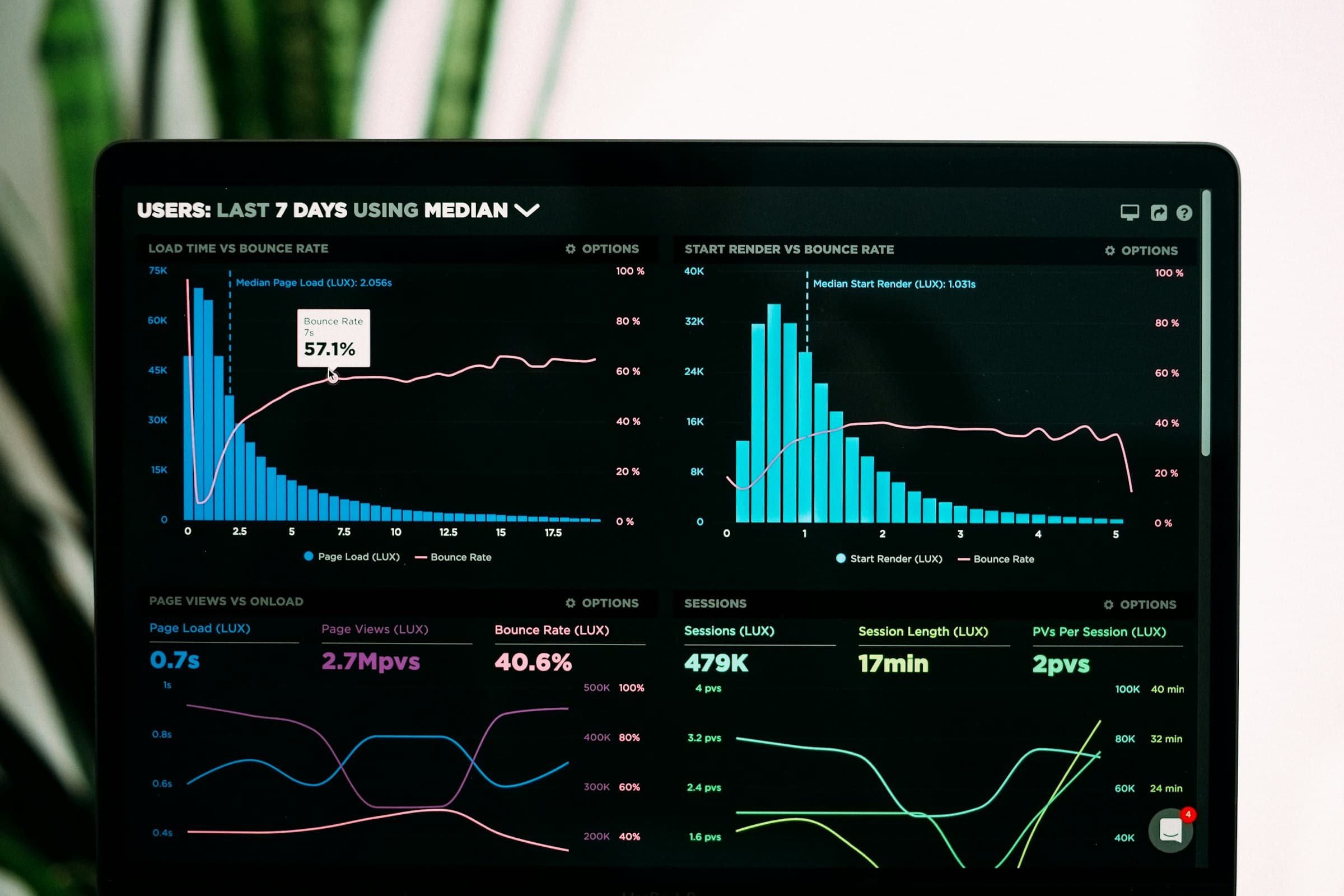 SaaS License Management, Simplified - Techvera
