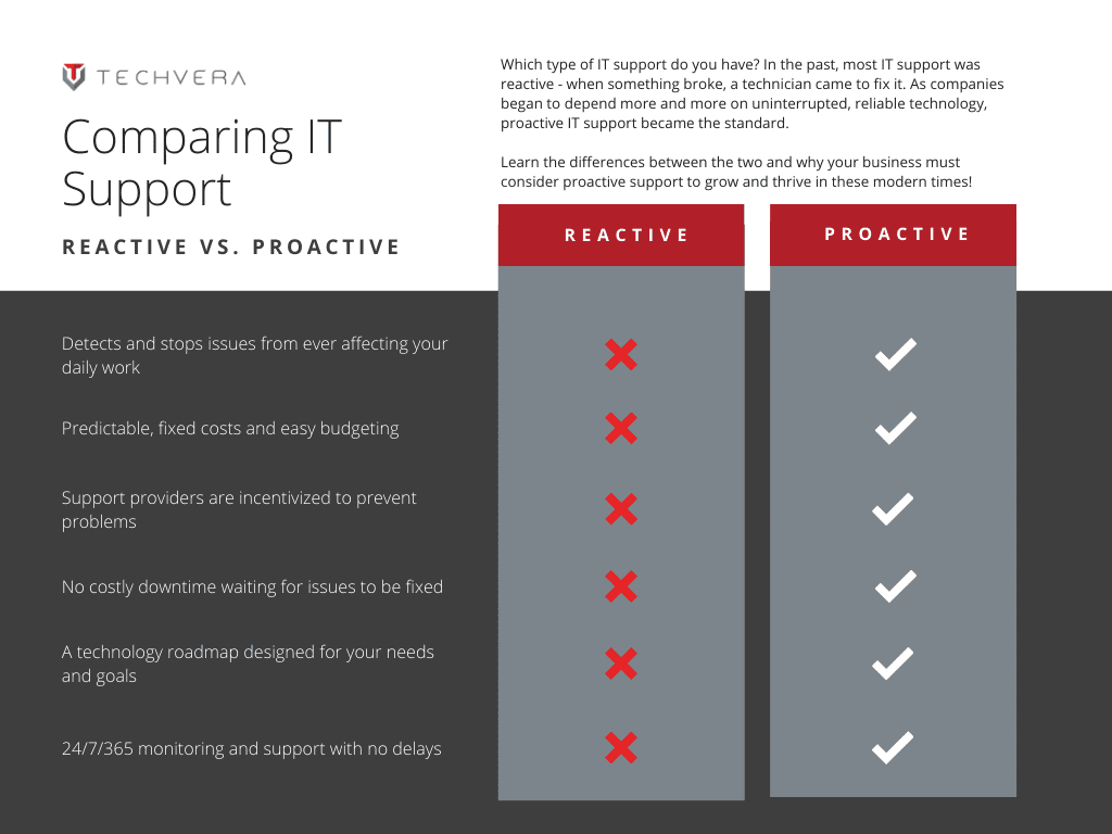 Comparing IT Support