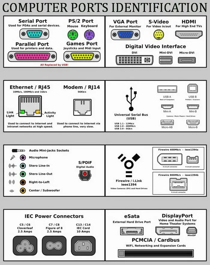 Computer Basics: Setting Up a Computer